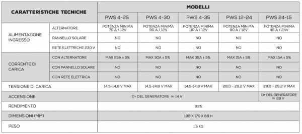 POWER SERVICE BASIC 12V 25A - immagine 2