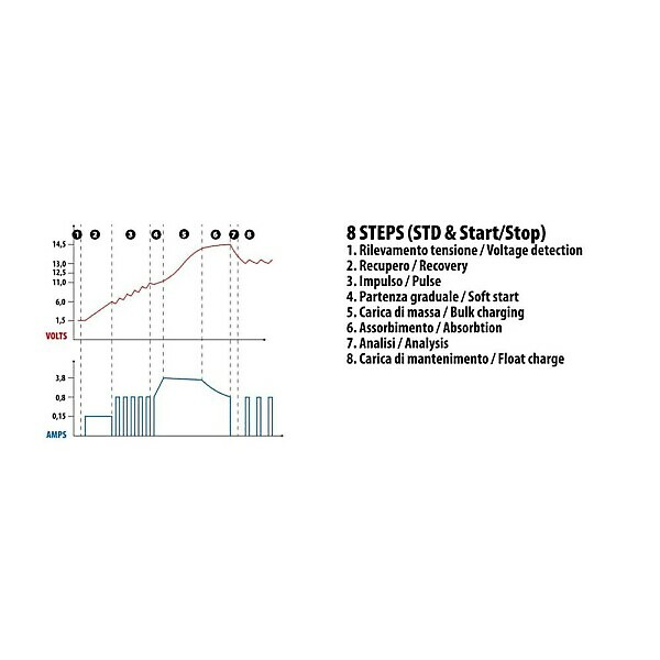 CARICABATTERIA INTELLIGENTE, 12V - 4,2A