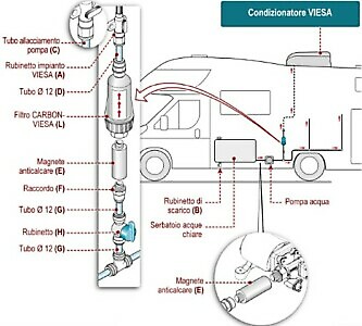 KIT CARBON-VIESA